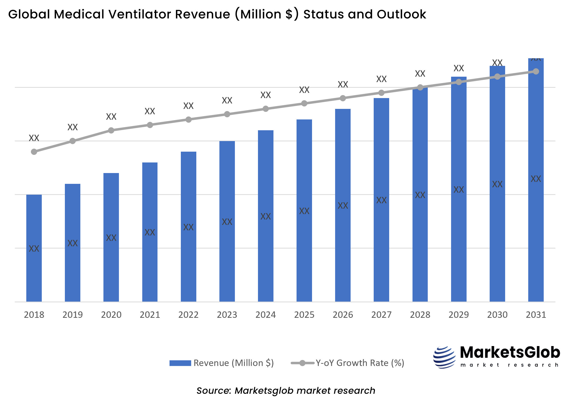 Medical Ventilator Status & Outlook